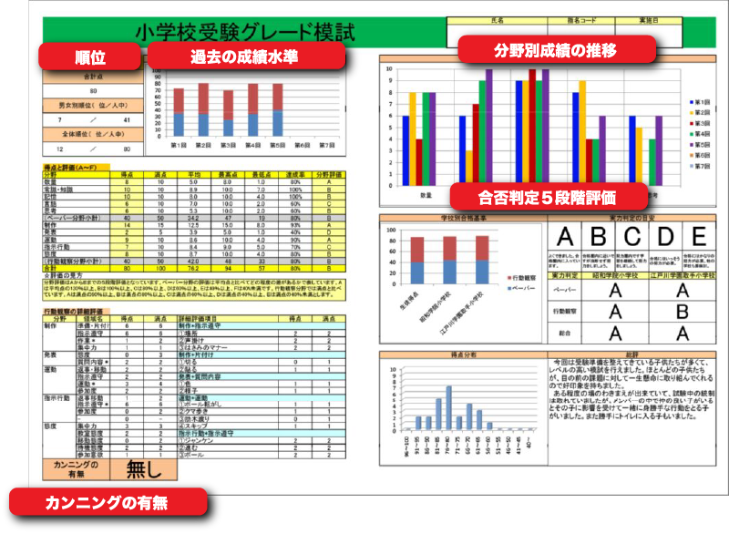 レポート